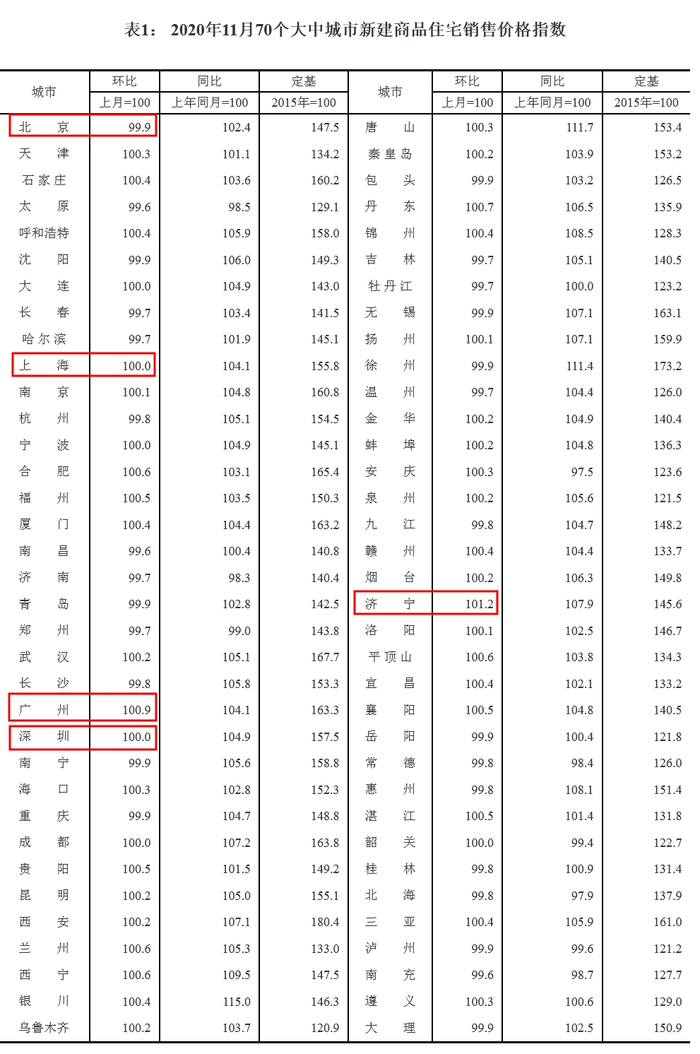  来源：国家统计局网站