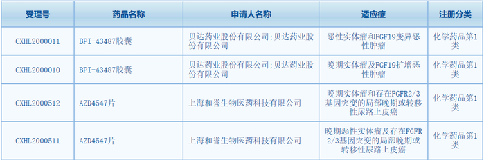 截图来源：CDE官网
