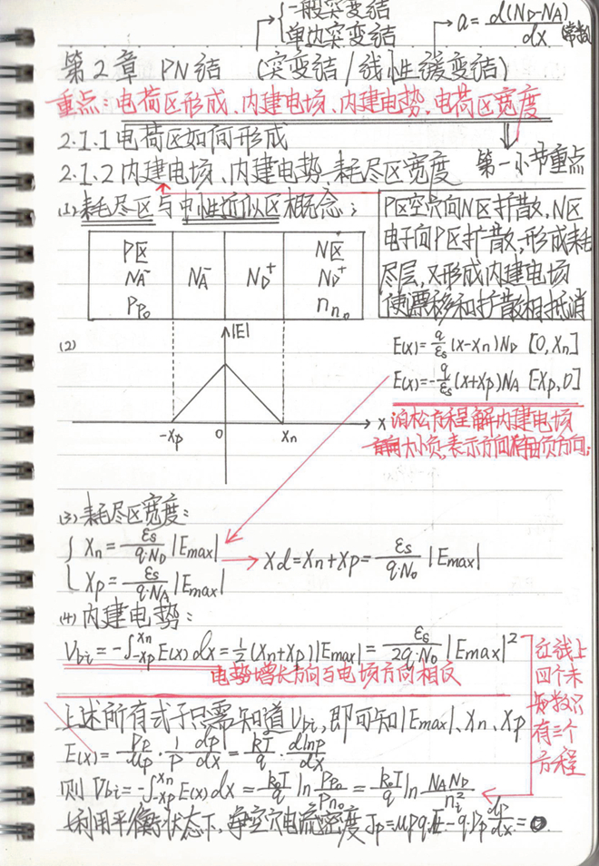 △电子科学与工程学院 谢佳言