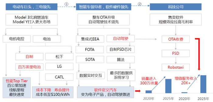 图源：东吴证券 电力设备与新能源行业研究报告