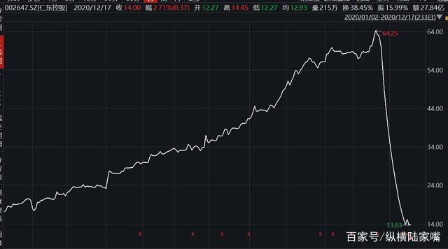 　仁东控股股价走势图