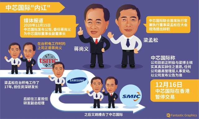图源/东方IC