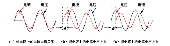 图1 电流电压相位角关系