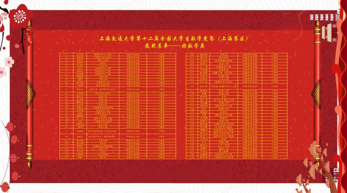 作者：程玥供稿单位：数学科学学院