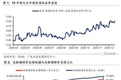 广发证券：美联储货币财政大概率共进退，拐点或在21H2