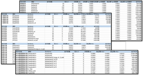 图表3NUC运行PaddleX示例项目性能数据