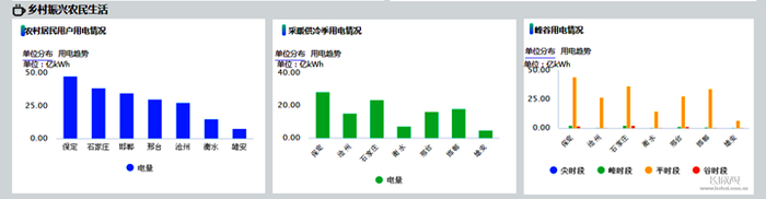 大数据产品截图。