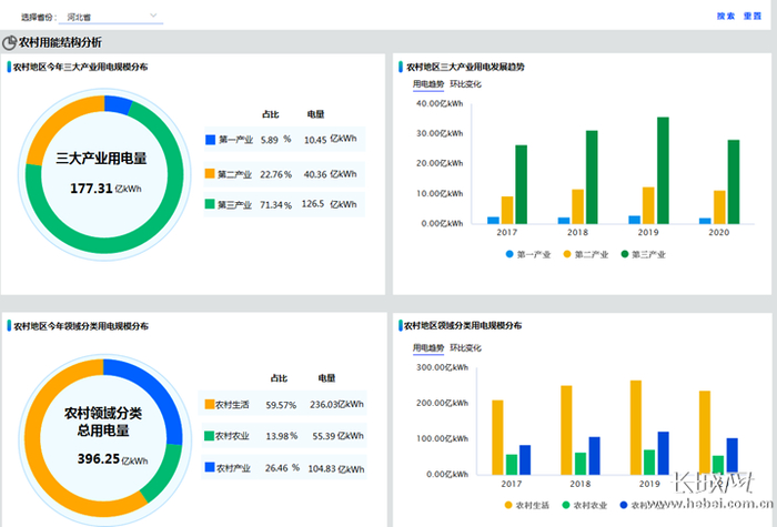 大数据产品截图。