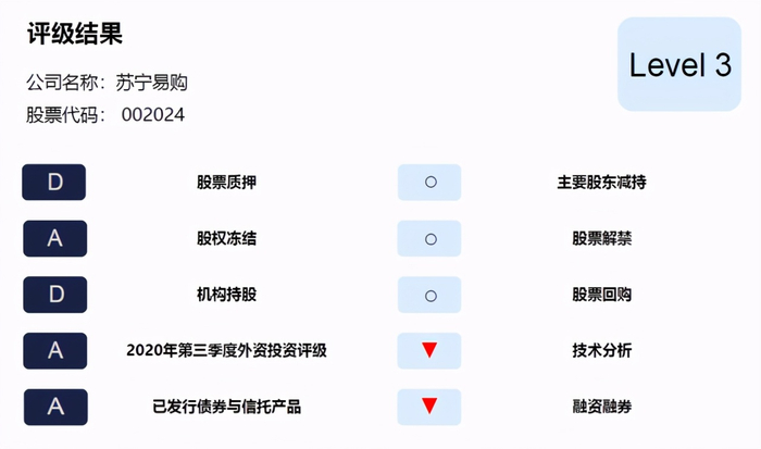 图源：中盛证券