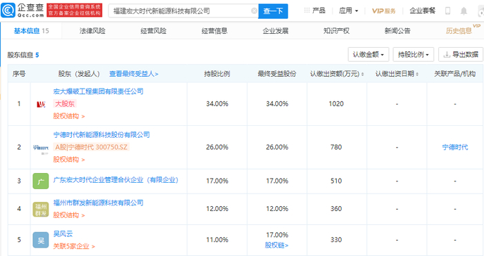 图片来源：企查查
