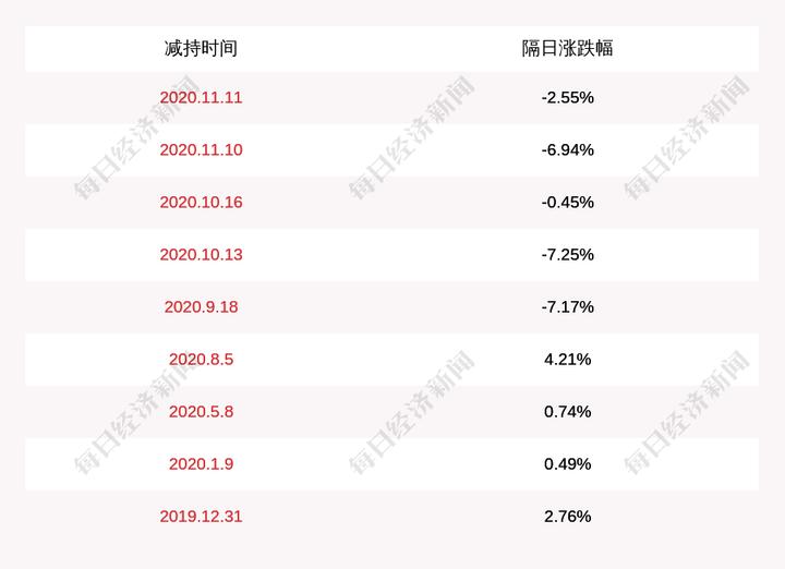 天利科技的总经理是邝青,男,56岁,中国国籍,无境外居留权,学士.