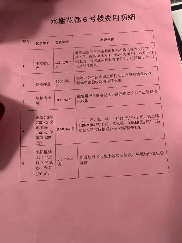 菏泽一楼盘交房需装太阳能热水器，开发商：环保节能验收所需