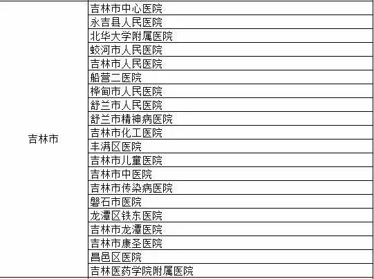 强烈收藏：吉林这些医疗机构设置发热门诊 收好 关键时刻有用！别去错了医院