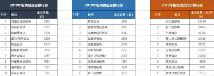 数据来源：克而瑞常州房产测评