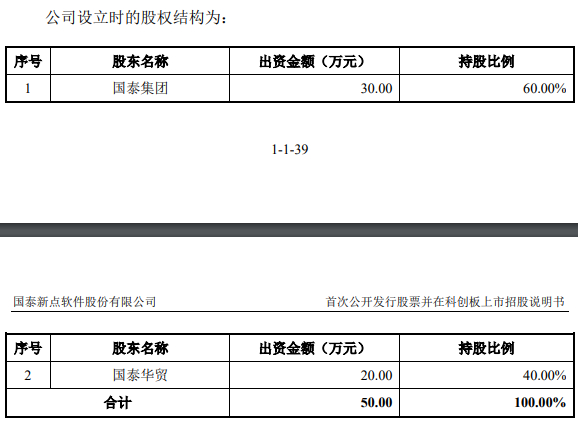 制图：富凯IPO财经&nbsp;&nbsp;来源：新点软件招股书