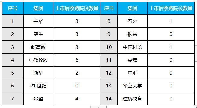 民办高教上市集团各省分布图出炉，未来中国民办大学何去何从？