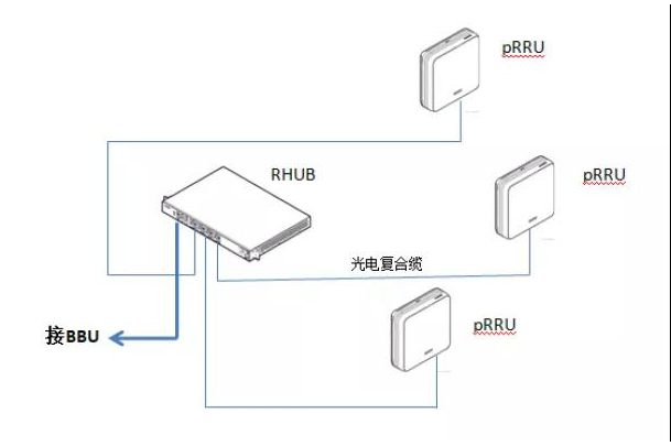 图1 数字化室分示意图
