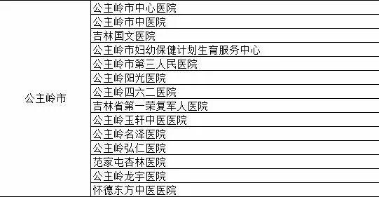 强烈收藏：吉林这些医疗机构设置发热门诊 收好 关键时刻有用！别去错了医院