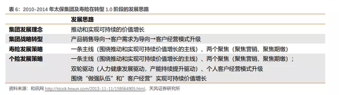 太保转型期间给予个险高度的重视和大量资源，具体转型举措包括：
