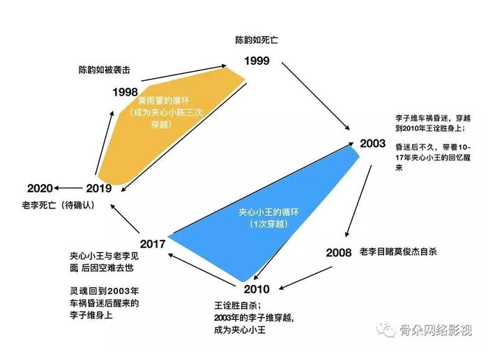 当观众赞美《想见你》时，到底在赞美什么？