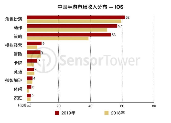 《2019中国移动游戏产业发展报告》发布（附全文下载） | 陀螺研究院