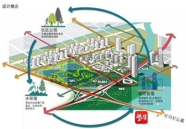 医院、公园、综合体……南京江北新区又一波规划出炉