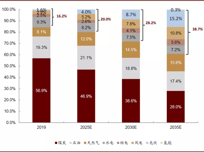 资料来源：统计局，中电联，中金公司研究部