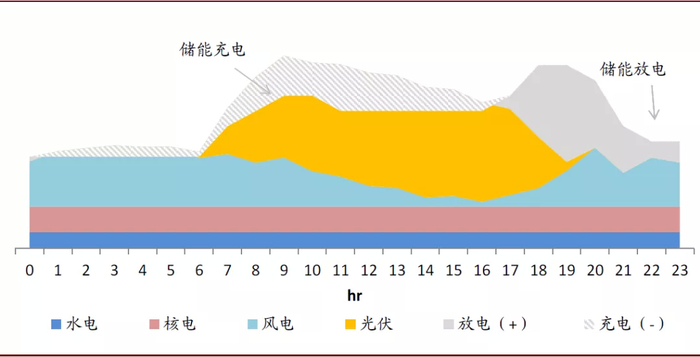 资料来源：中金公司研究部