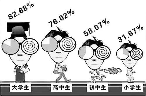 中国儿童近视率为什么这么高？答案在这里