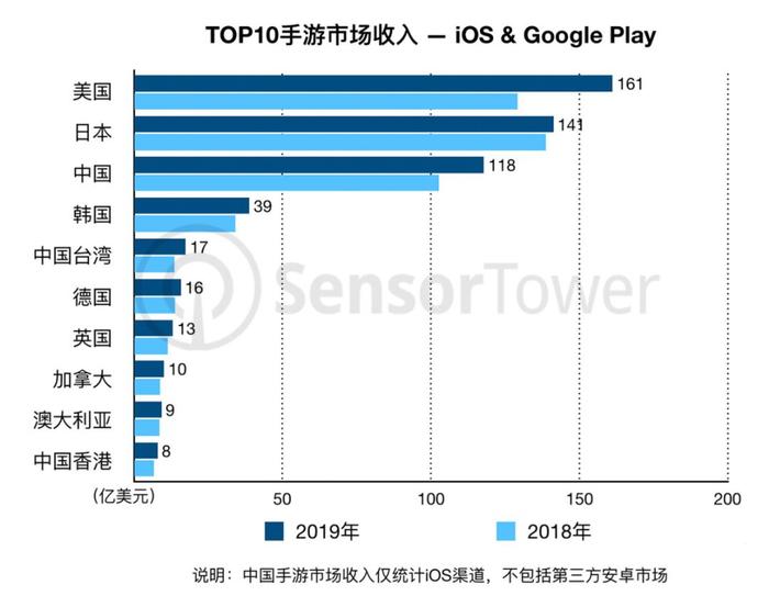 《2019中国移动游戏产业发展报告》发布（附全文下载） | 陀螺研究院