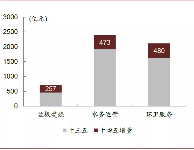 资料来源：万得资讯，中金公司研究部