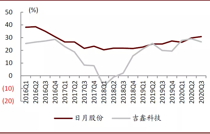 资料来源：公司公告，中金公司研究部