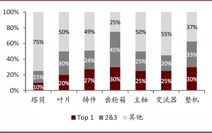 资料来源：各公司公告，中金公司研究部