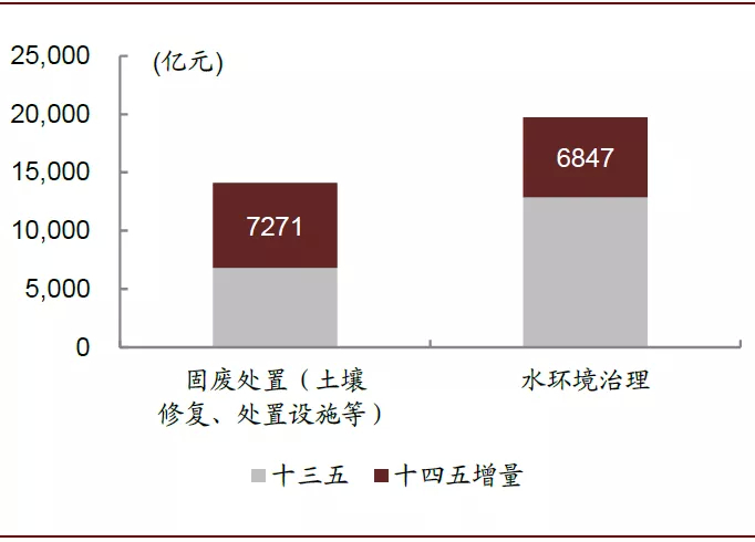 资料来源：万得资讯，中金公司研究部