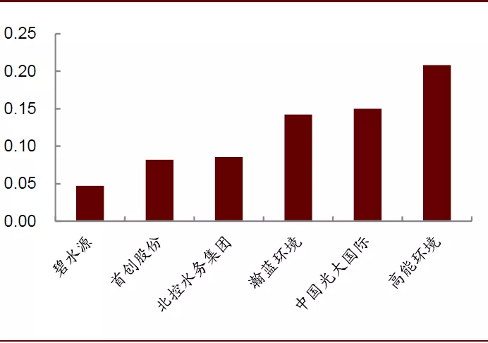 资料来源：万得资讯，中金公司研究部