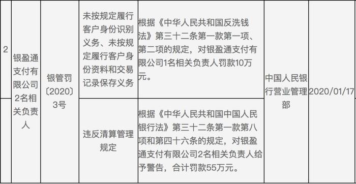 开联通支付、银盈通吃巨额罚单：多项业务违法违规，合计罚没超4000万