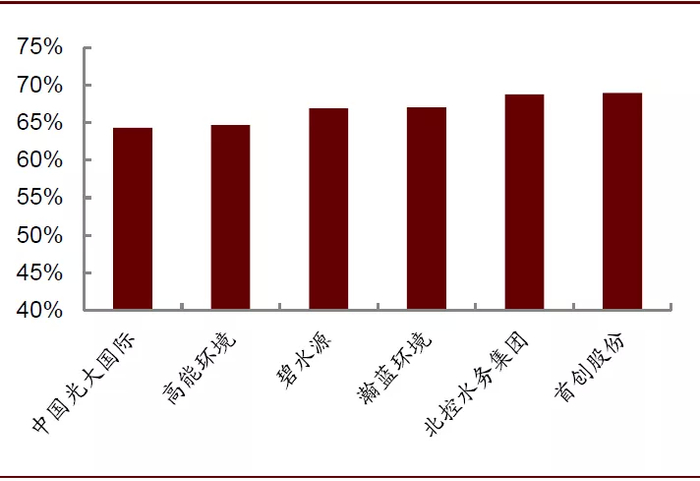 资料来源：万得资讯，中金公司研究部