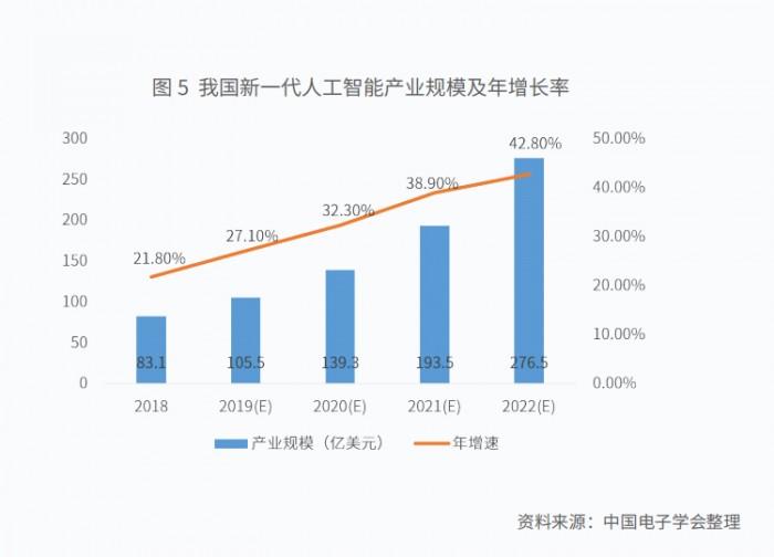 旷视联合发布《新一代人工智能产业白皮书（2019年）》 聚焦产业发展趋势