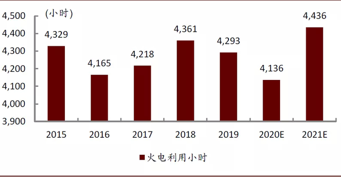 资料来源：公司公告，万得资讯，中金公司研究部