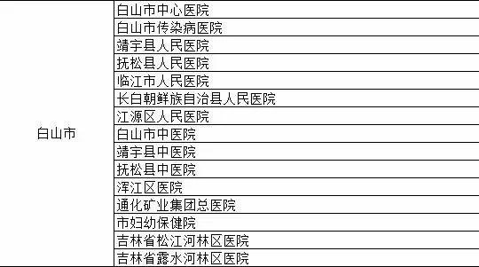 强烈收藏：吉林这些医疗机构设置发热门诊 收好 关键时刻有用！别去错了医院