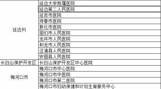 强烈收藏：吉林这些医疗机构设置发热门诊 收好 关键时刻有用！别去错了医院