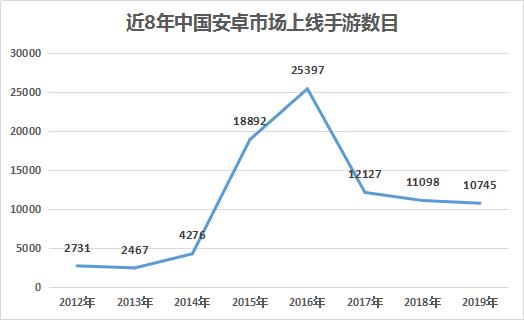 《2019中国移动游戏产业发展报告》发布（附全文下载） | 陀螺研究院