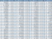 文华财经被125家期货“封杀” 及时完成整改成关键