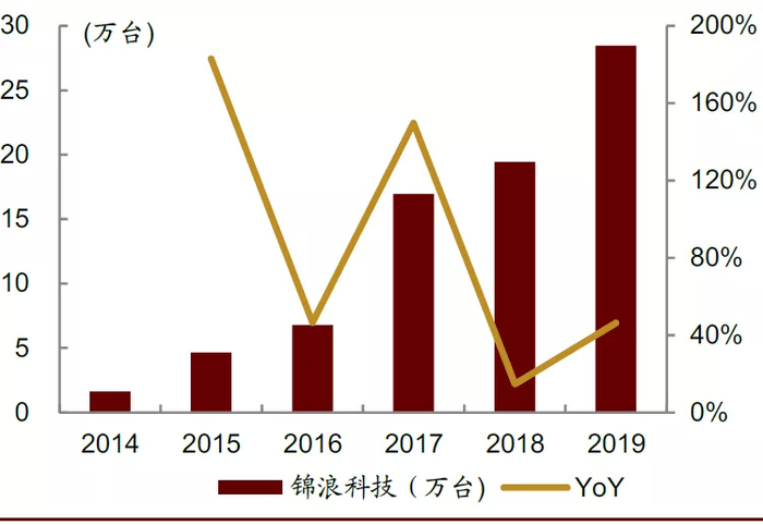 资料来源：万得资讯，中金公司研究部