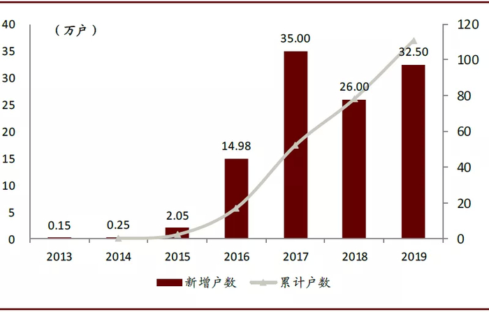 资料来源：光伏行业协会，中金公司研究部