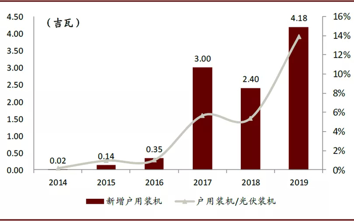 资料来源：光伏行业协会，公司公告，中金公司研究部