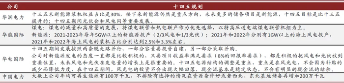 资料来源：公司公告，中金公司研究部