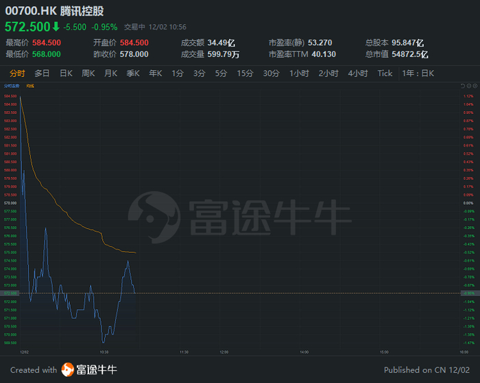 行情来源：富途证券>