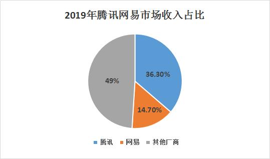 《2019中国移动游戏产业发展报告》发布（附全文下载） | 陀螺研究院