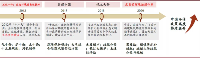 资料来源：中共中央办公厅，国务院办公厅，中金公司研究部